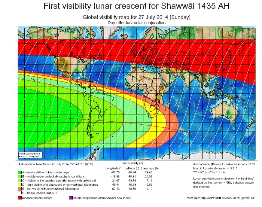 Shawwal Sirius Aid 2014